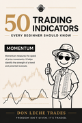 50 Trading Indicators Every Beginner Should Know — Momentum Indicators