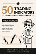 50 Trading Indicators Every Beginner Should Know - Price Action